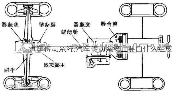 汽车传动系统,汽车传动系统主要由什么组成