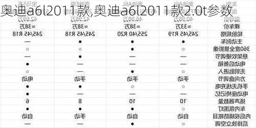 奥迪a6l2011款,奥迪a6l2011款2.0t参数