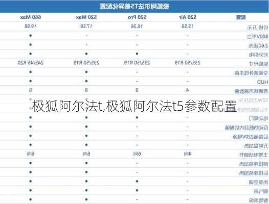 极狐阿尔法t,极狐阿尔法t5参数配置