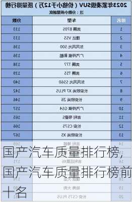 国产汽车质量排行榜,国产汽车质量排行榜前十名