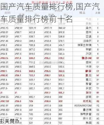 国产汽车质量排行榜,国产汽车质量排行榜前十名