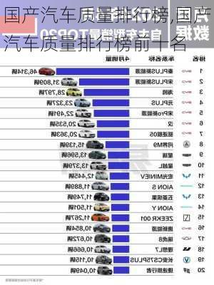 国产汽车质量排行榜,国产汽车质量排行榜前十名