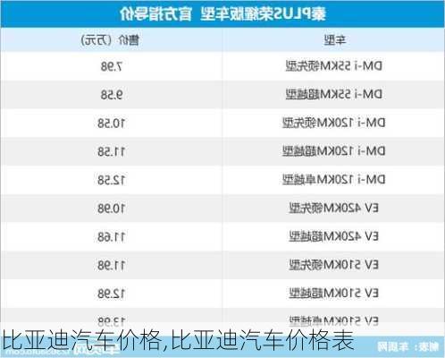 比亚迪汽车价格,比亚迪汽车价格表