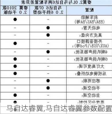 马自达睿翼,马自达睿翼参数配置