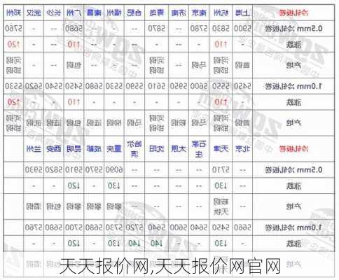 天天报价网,天天报价网官网