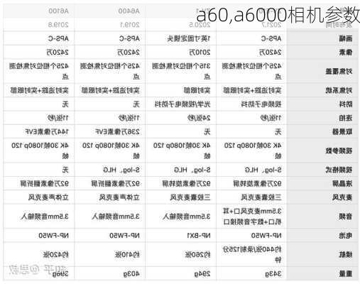 a60,a6000相机参数