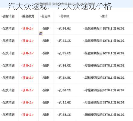 一汽大众途观,一汽大众途观价格