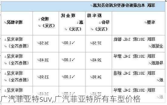 广汽菲亚特suv,广汽菲亚特所有车型价格