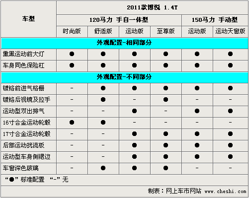 广汽菲亚特suv,广汽菲亚特所有车型价格