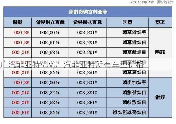 广汽菲亚特suv,广汽菲亚特所有车型价格