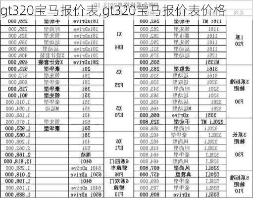 gt320宝马报价表,gt320宝马报价表价格