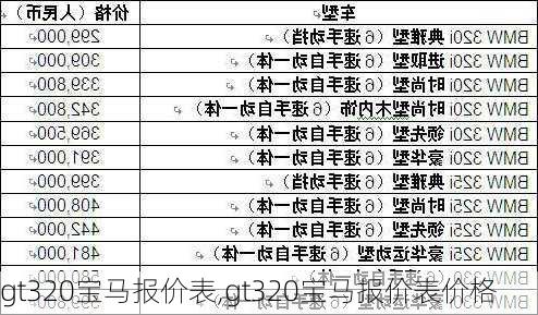 gt320宝马报价表,gt320宝马报价表价格