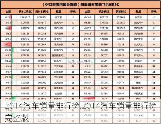 2014汽车销量排行榜,2014汽车销量排行榜完整版