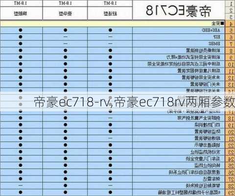 帝豪ec718-rv,帝豪ec718rv两厢参数