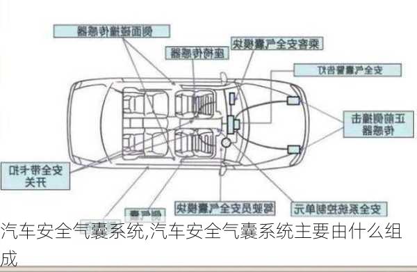 汽车安全气囊系统,汽车安全气囊系统主要由什么组成