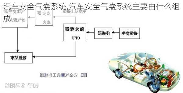 汽车安全气囊系统,汽车安全气囊系统主要由什么组成