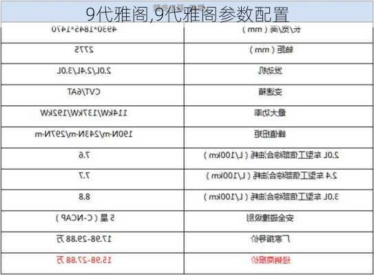 9代雅阁,9代雅阁参数配置