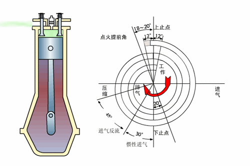 汽车发动机原理,汽车发动机原理图动态图