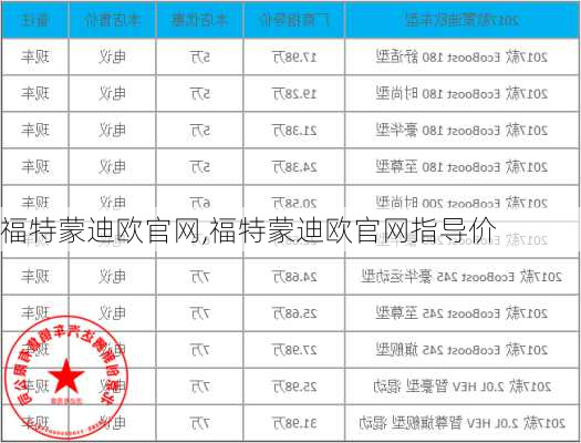 福特蒙迪欧官网,福特蒙迪欧官网指导价