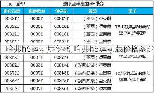 哈弗h6运动版价格,哈弗h6运动版价格多少