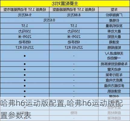 哈弗h6运动版配置,哈弗h6运动版配置参数表