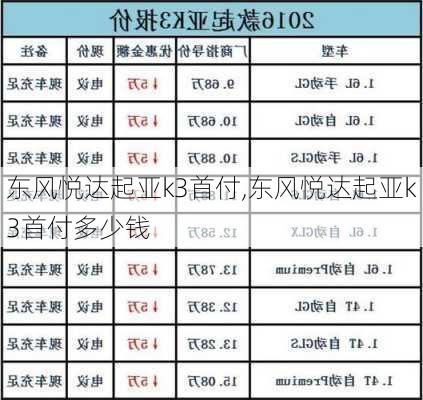 东风悦达起亚k3首付,东风悦达起亚k3首付多少钱