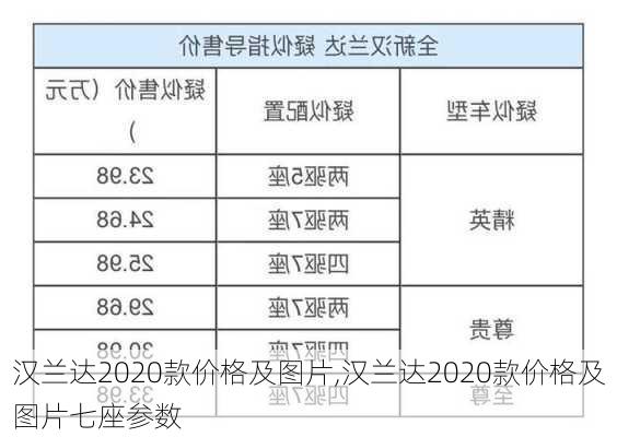 汉兰达2020款价格及图片,汉兰达2020款价格及图片七座参数