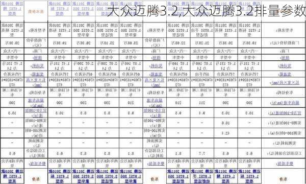 大众迈腾3.2,大众迈腾3.2排量参数