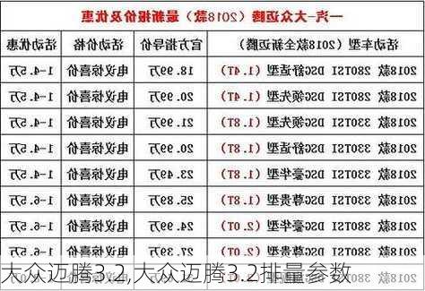 大众迈腾3.2,大众迈腾3.2排量参数