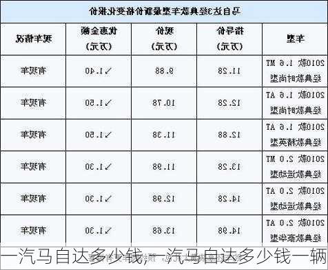 一汽马自达多少钱,一汽马自达多少钱一辆