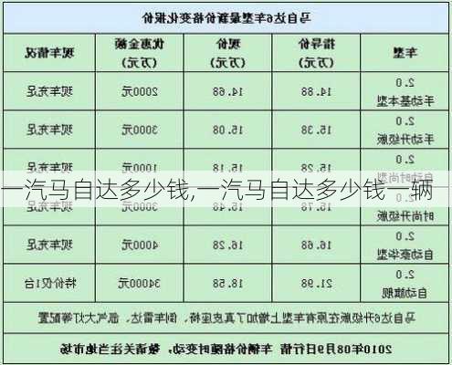 一汽马自达多少钱,一汽马自达多少钱一辆