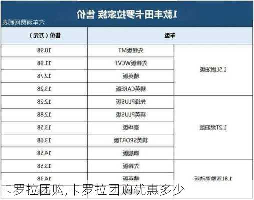 卡罗拉团购,卡罗拉团购优惠多少