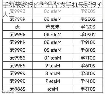 手机最新报价大全,华为手机最新报价大全