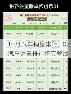 10月汽车销量排行,10月汽车销量排行榜完整版