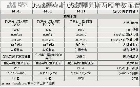 09款福克斯,09款福克斯两厢参数配置