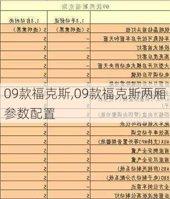 09款福克斯,09款福克斯两厢参数配置