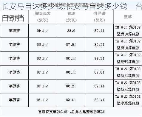 长安马自达多少钱,长安马自达多少钱一台自动挡