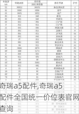 奇瑞a5配件,奇瑞a5配件全国统一价位表官网查询