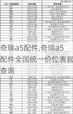 奇瑞a5配件,奇瑞a5配件全国统一价位表官网查询