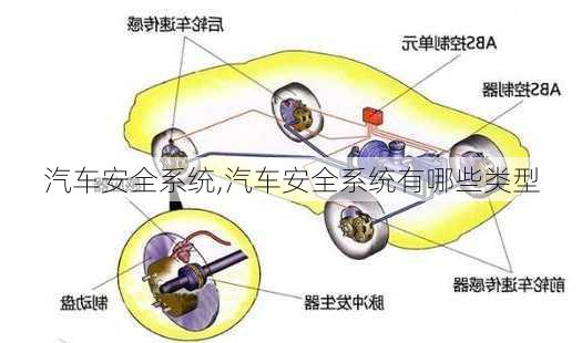 汽车安全系统,汽车安全系统有哪些类型