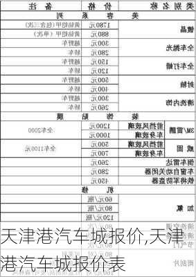 天津港汽车城报价,天津港汽车城报价表