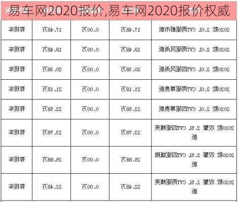 易车网2020报价,易车网2020报价权威