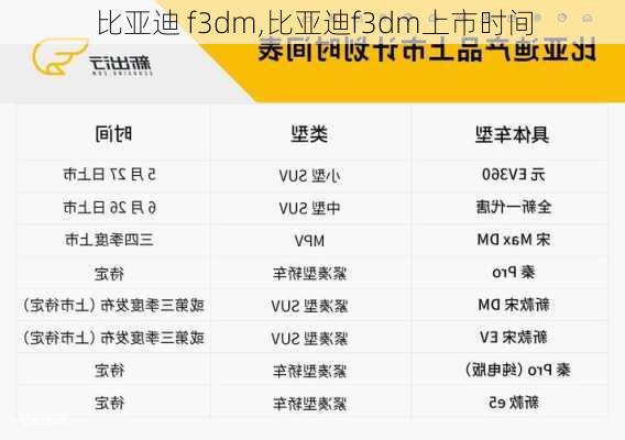 比亚迪 f3dm,比亚迪f3dm上市时间