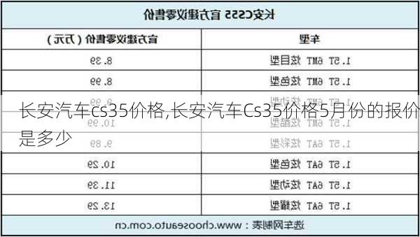 长安汽车cs35价格,长安汽车Cs35价格5月份的报价是多少