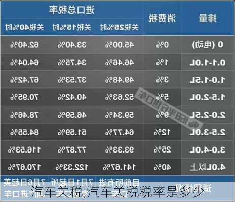 汽车关税,汽车关税税率是多少