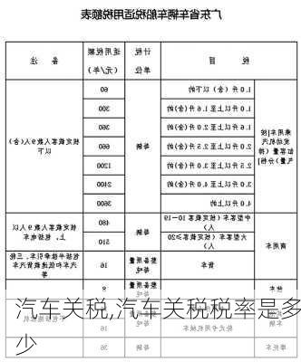 汽车关税,汽车关税税率是多少