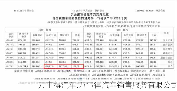 万事得汽车,万事得汽车销售服务有限公司