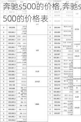 奔驰s500的价格,奔驰s500的价格表