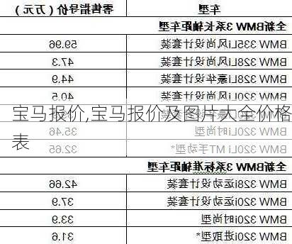 宝马报价,宝马报价及图片大全价格表