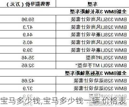 宝马多少钱,宝马多少钱一辆 价格表